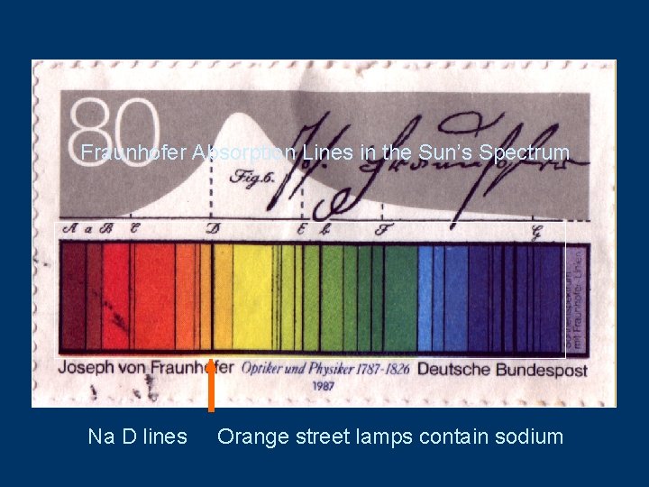 Fraunhofer Absorption Lines in the Sun’s Spectrum Na D lines Orange street lamps contain