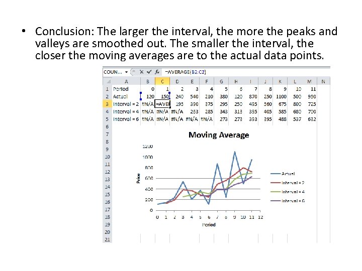  • Conclusion: The larger the interval, the more the peaks and valleys are