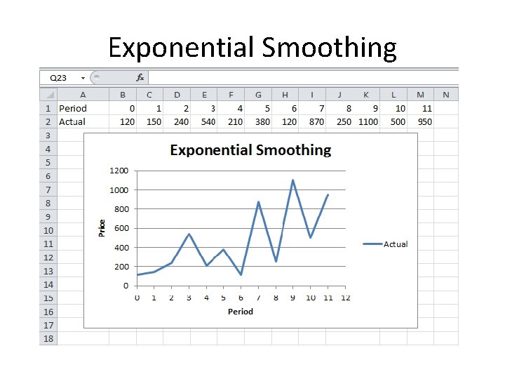 Exponential Smoothing 
