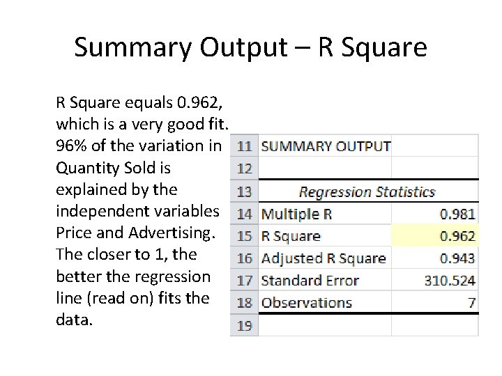 Summary Output – R Square equals 0. 962, which is a very good fit.