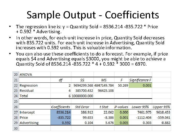 Sample Output - Coefficients • The regression line is: y = Quantity Sold =