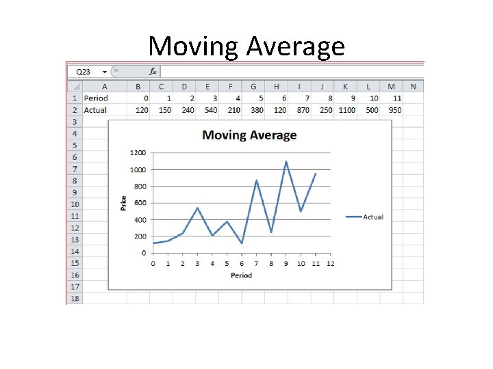 Moving Average 