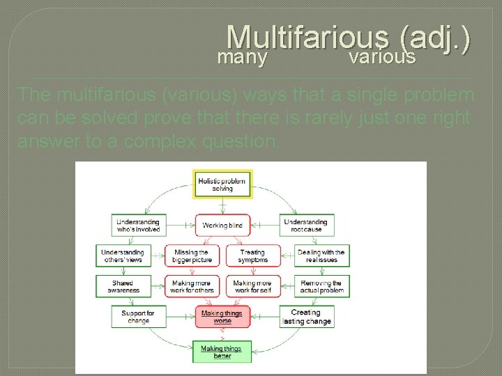 Multifarious (adj. ) many various The multifarious (various) ways that a single problem can