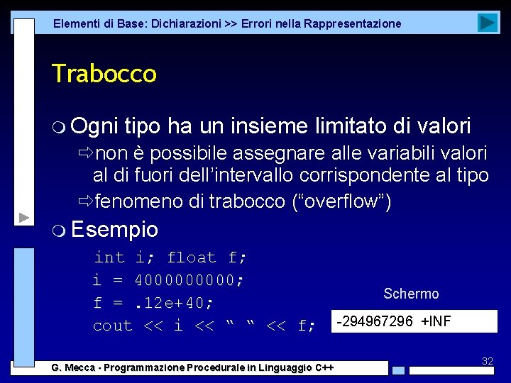 Elementi di Base: Dichiarazioni >> Errori nella Rappresentazione Trabocco m Ogni tipo ha un