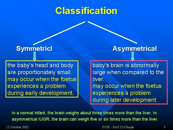 Classification Symmetricl the baby's head and body are proportionately small. may occur when the