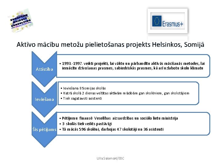 Aktīvo mācību metožu pielietošanas projekts Helsinkos, Somijā Attīstība Ieviešana • 1993. -1997. veikti projekti,