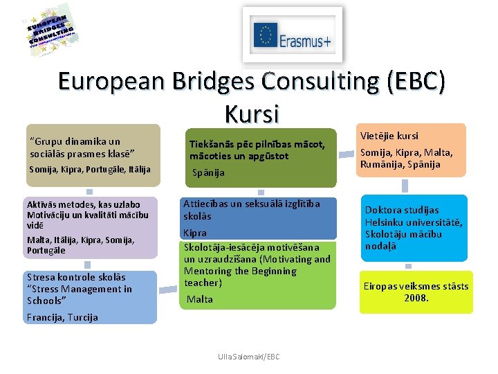 European Bridges Consulting (EBC) Kursi “Grupu dinamika un sociālās prasmes klasē” Tiekšanās pēc pilnības