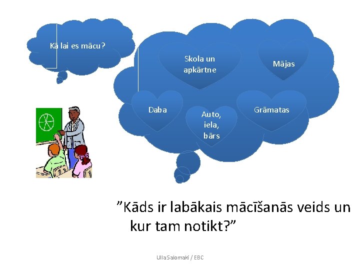 Kā lai es mācu? Skola un apkārtne Daba Auto, iela, bārs Mājas Grāmatas ”Kāds