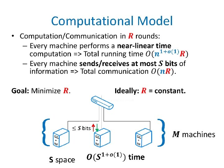 Computational Model • S space 