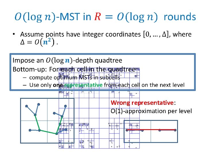  • Wrong representative: O(1)-approximation per level 