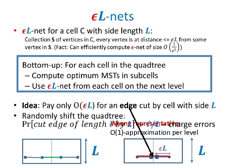  • Wrong representative: O(1)-approximation per level 