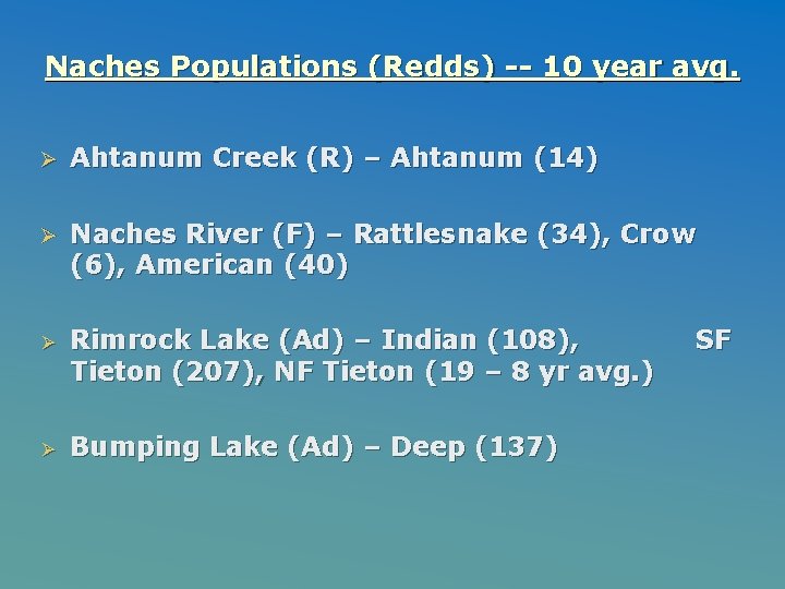 Naches Populations (Redds) -- 10 year avg. Ø Ahtanum Creek (R) – Ahtanum (14)