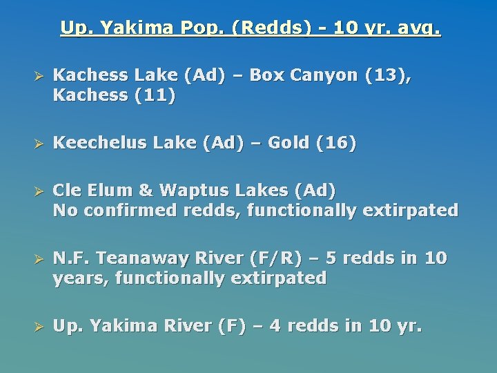 Up. Yakima Pop. (Redds) - 10 yr. avg. Ø Kachess Lake (Ad) – Box
