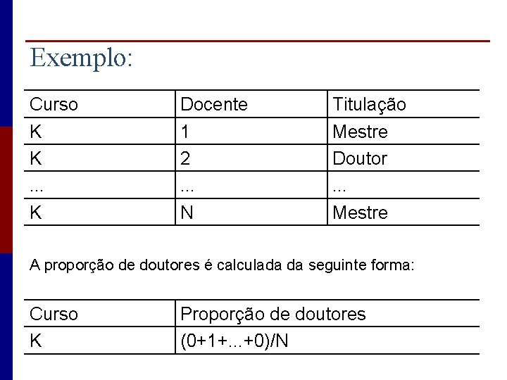 Exemplo: Curso K K. . . K Docente 1 2. . . N Titulação