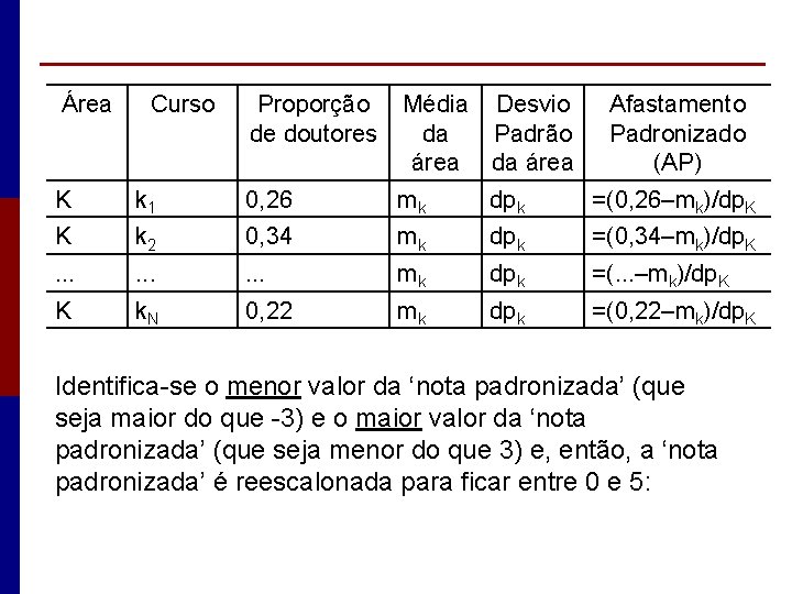 Área Curso Proporção de doutores Média Desvio da Padrão área da área Afastamento Padronizado