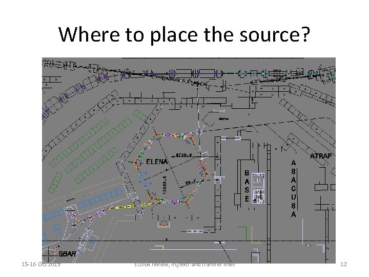 Where to place the source? 15 -16 Oct 2013 ELENA review, Inj/extr and transfer