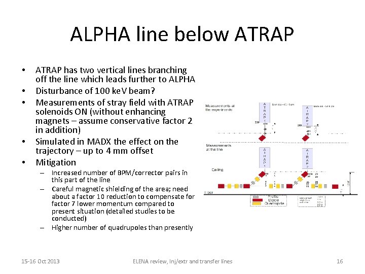 ALPHA line below ATRAP • • • ATRAP has two vertical lines branching off