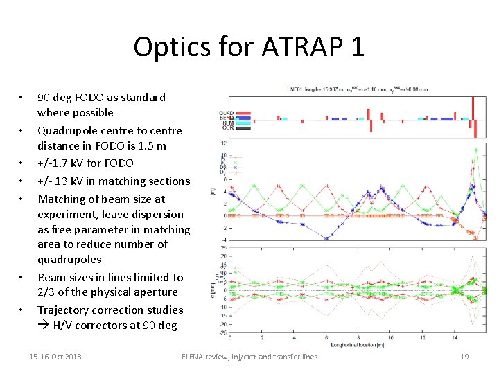 Optics for ATRAP 1 • • 90 deg FODO as standard where possible Quadrupole