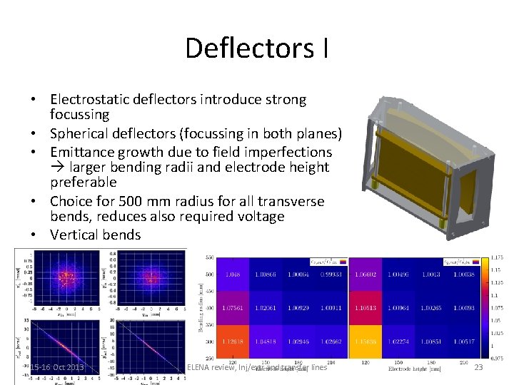 Deflectors I • Electrostatic deflectors introduce strong focussing • Spherical deflectors (focussing in both