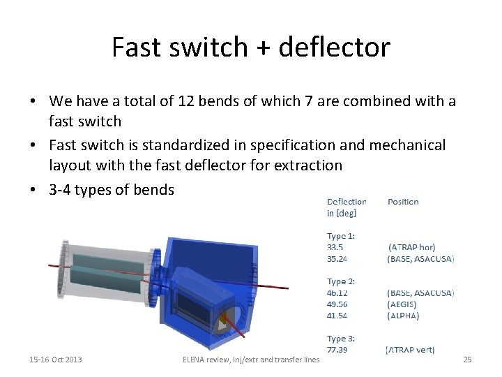 Fast switch + deflector • We have a total of 12 bends of which