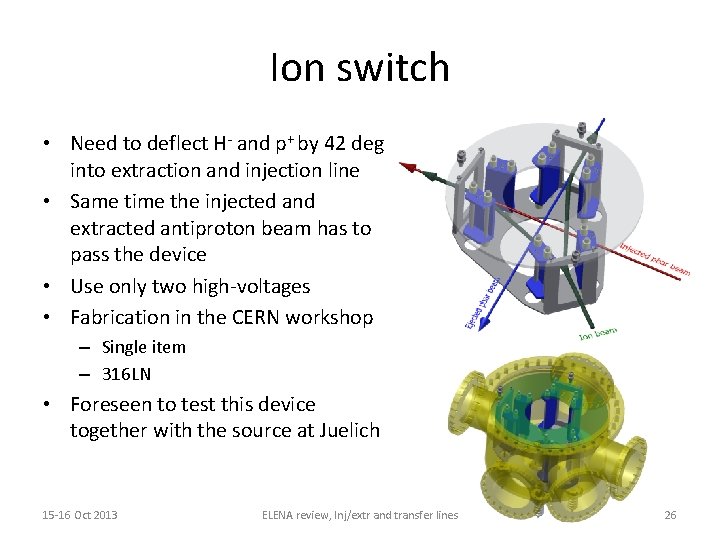 Ion switch • Need to deflect H- and p+ by 42 deg into extraction