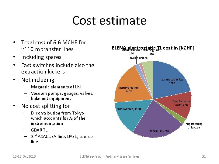 Cost estimate • Total cost of 6. 6 MCHF for ~110 m transfer lines