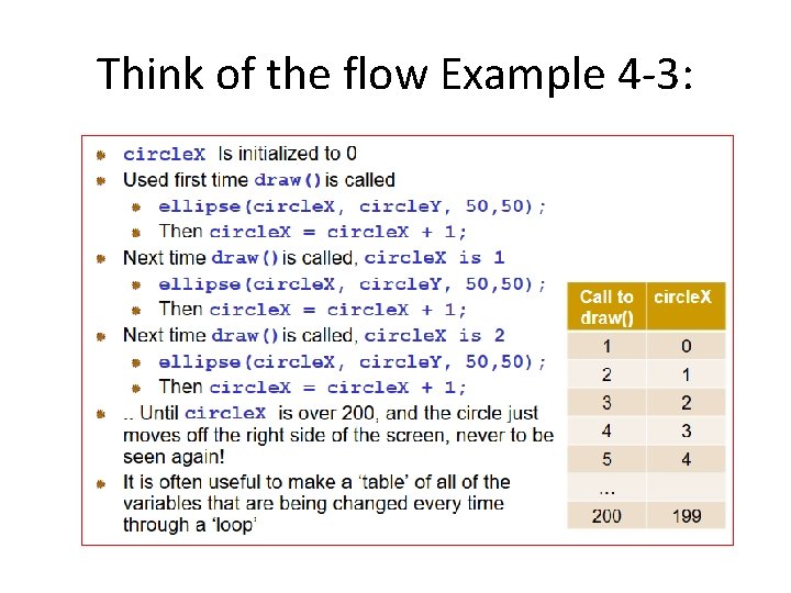 Think of the flow Example 4 -3: 