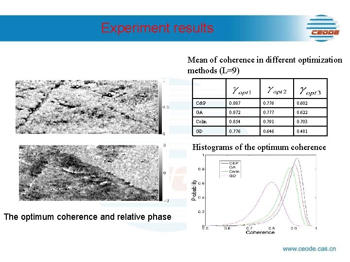 Experiment results Mean of coherence in different optimization methods (L=9) C&P 0. 887 0.