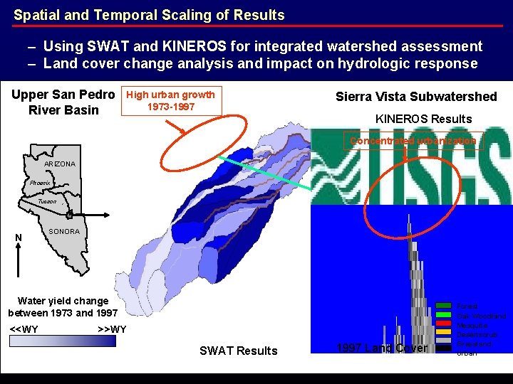 Spatial and Temporal Scaling of Results – Using SWAT and KINEROS for integrated watershed