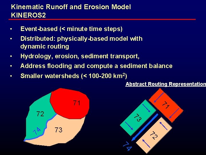 Kinematic Runoff and Erosion Model KINEROS 2 • Event-based (< minute time steps) •