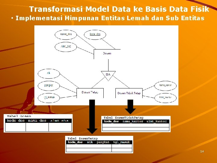 Transformasi Model Data ke Basis Data Fisik • Implementasi Himpunan Entitas Lemah dan Sub