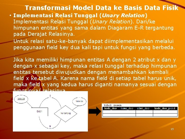 Transformasi Model Data ke Basis Data Fisik • Implementasi Relasi Tunggal (Unary Relation). Dari/ke