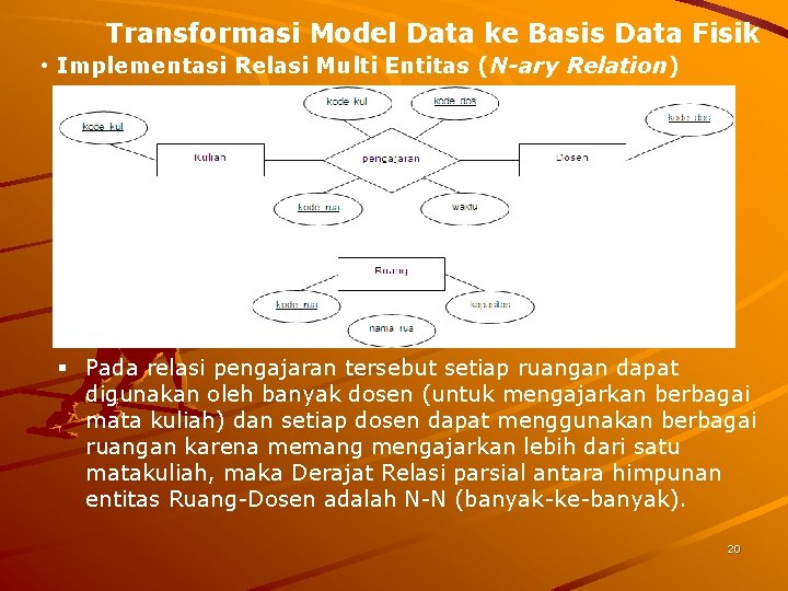 Transformasi Model Data ke Basis Data Fisik • Implementasi Relasi Multi Entitas (N-ary Relation)