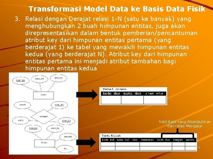 Transformasi Model Data ke Basis Data Fisik 3. Relasi dengan Derajat relasi 1 -N