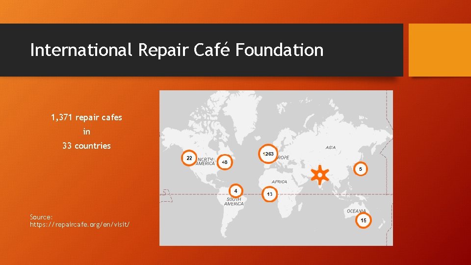 International Repair Café Foundation 1, 371 repair cafes in 33 countries Source: https: //repaircafe. International Repair Café Foundation 1, 371 repair cafes in 33 countries Source: https: //repaircafe.
