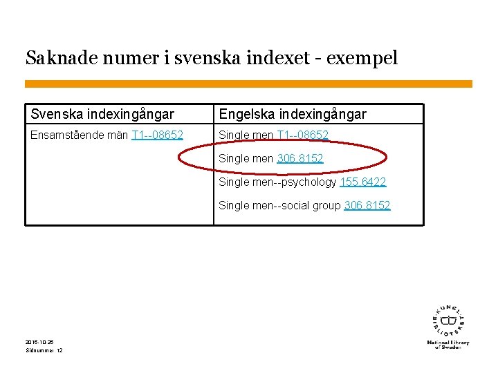 Saknade numer i svenska indexet - exempel Svenska indexingångar Engelska indexingångar Ensamstående män T
