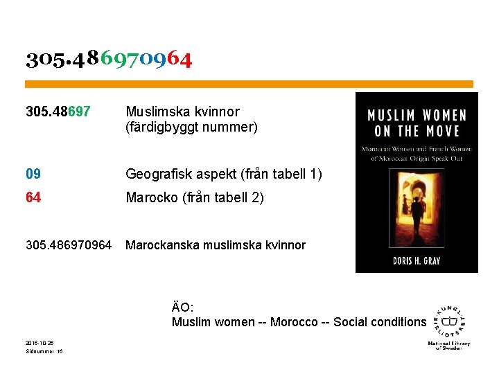 305. 486970964 305. 48697 Muslimska kvinnor (färdigbyggt nummer) 09 Geografisk aspekt (från tabell 1)