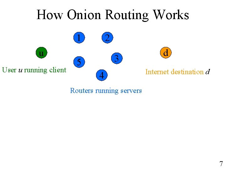 How Onion Routing Works 1 u User u running client 2 3 5 4
