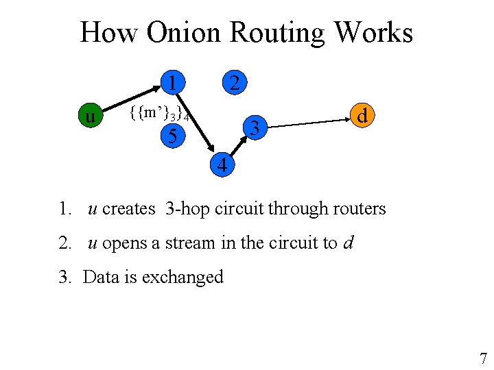 How Onion Routing Works 1 u 2 {{m’}3}4 3 5 d 4 1. u