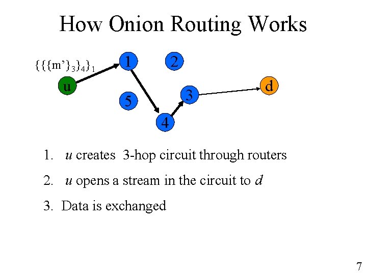 How Onion Routing Works {{{m’}3}4}1 u 1 2 3 5 d 4 1. u