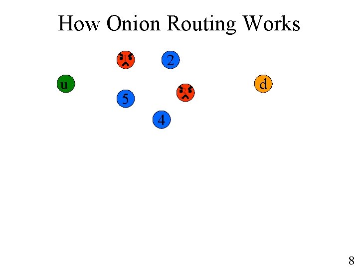 How Onion Routing Works 1 u 2 3 5 d 4 8 