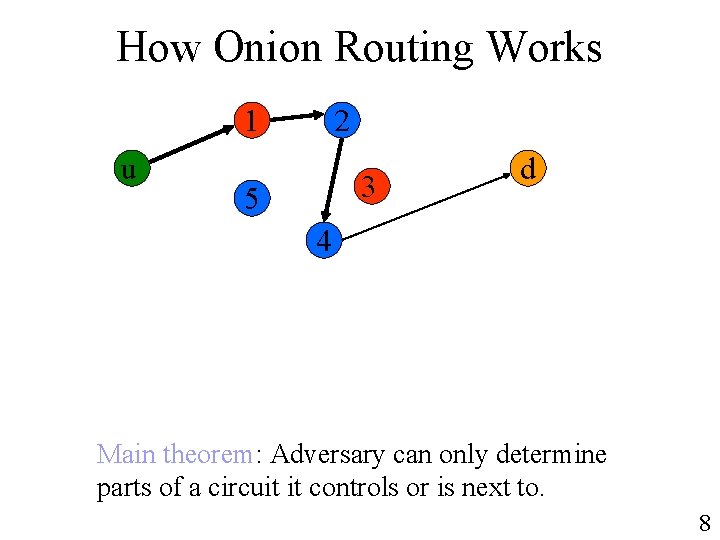 How Onion Routing Works 1 u 2 3 5 d 4 Main theorem: Adversary