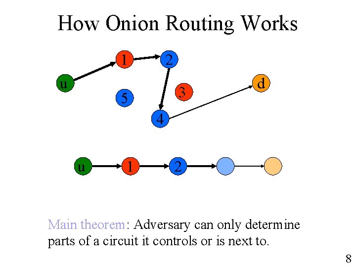 How Onion Routing Works 1 u 2 3 5 d 4 u 1 2