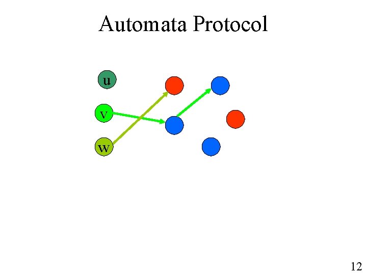 Automata Protocol u v w 12 