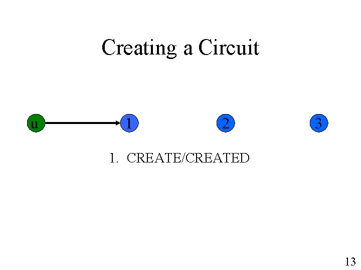 Creating a Circuit u 1 2 3 1. CREATE/CREATED 13 