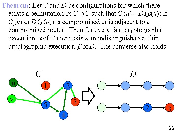 Theorem: Let C and D be configurations for which there exists a permutation :