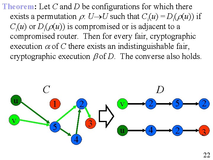 Theorem: Let C and D be configurations for which there exists a permutation :
