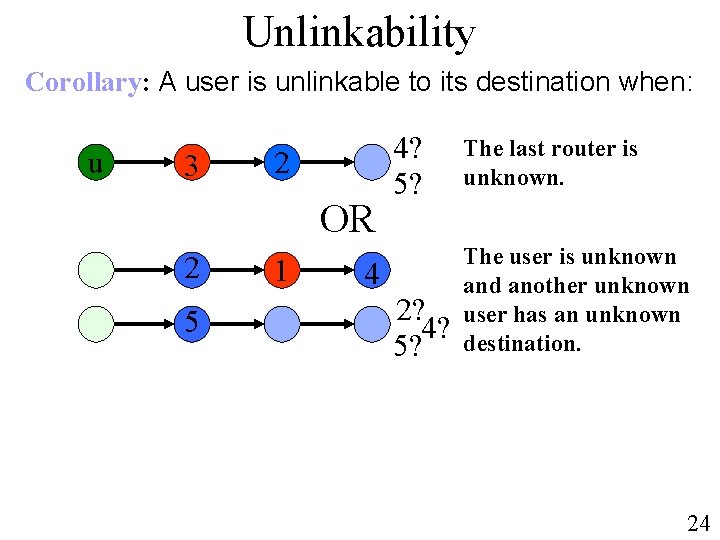 Unlinkability Corollary: A user is unlinkable to its destination when: u 3 2 OR