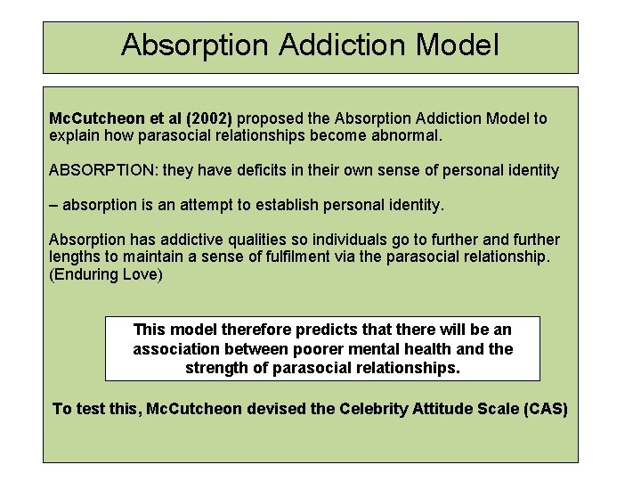 Absorption Addiction Model Mc. Cutcheon et al (2002) proposed the Absorption Addiction Model to