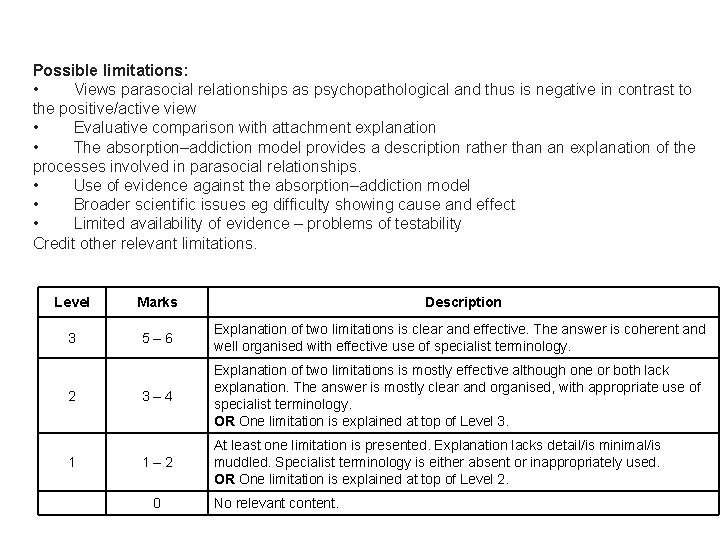 Possible limitations: • Views parasocial relationships as psychopathological and thus is negative in contrast